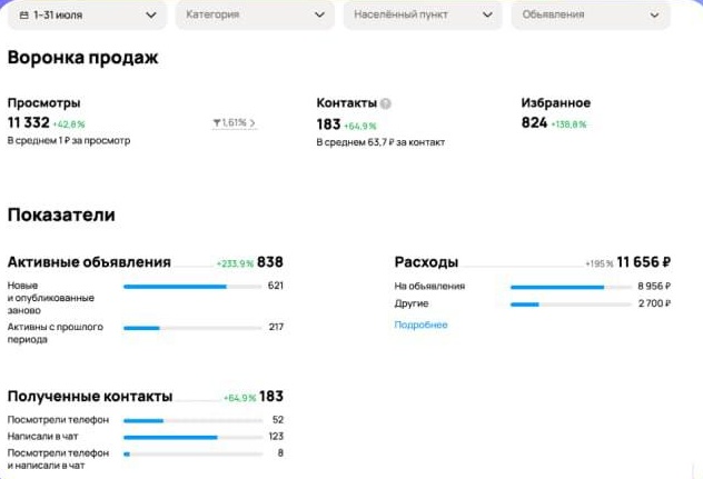 183 контакта по 63,7 ₽ на поставку замороженных продуктов оптом