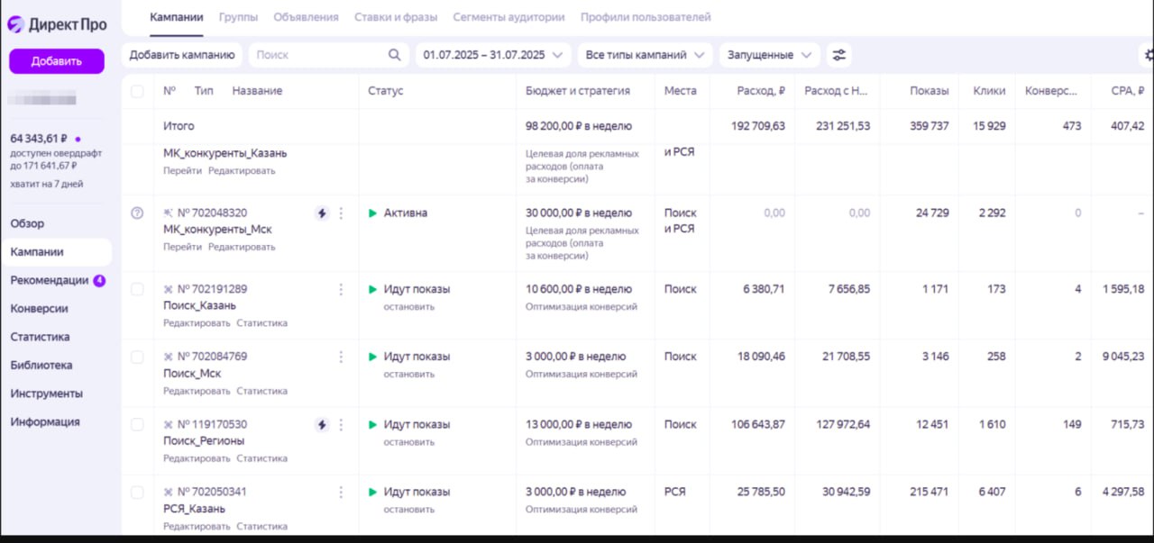 523% ROMI для премиального 5* курортного комплекса
